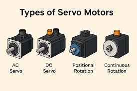 SERVO MOTORS